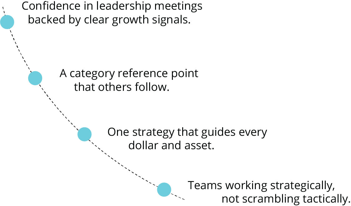 Trace Brand Building Trace Brand Building