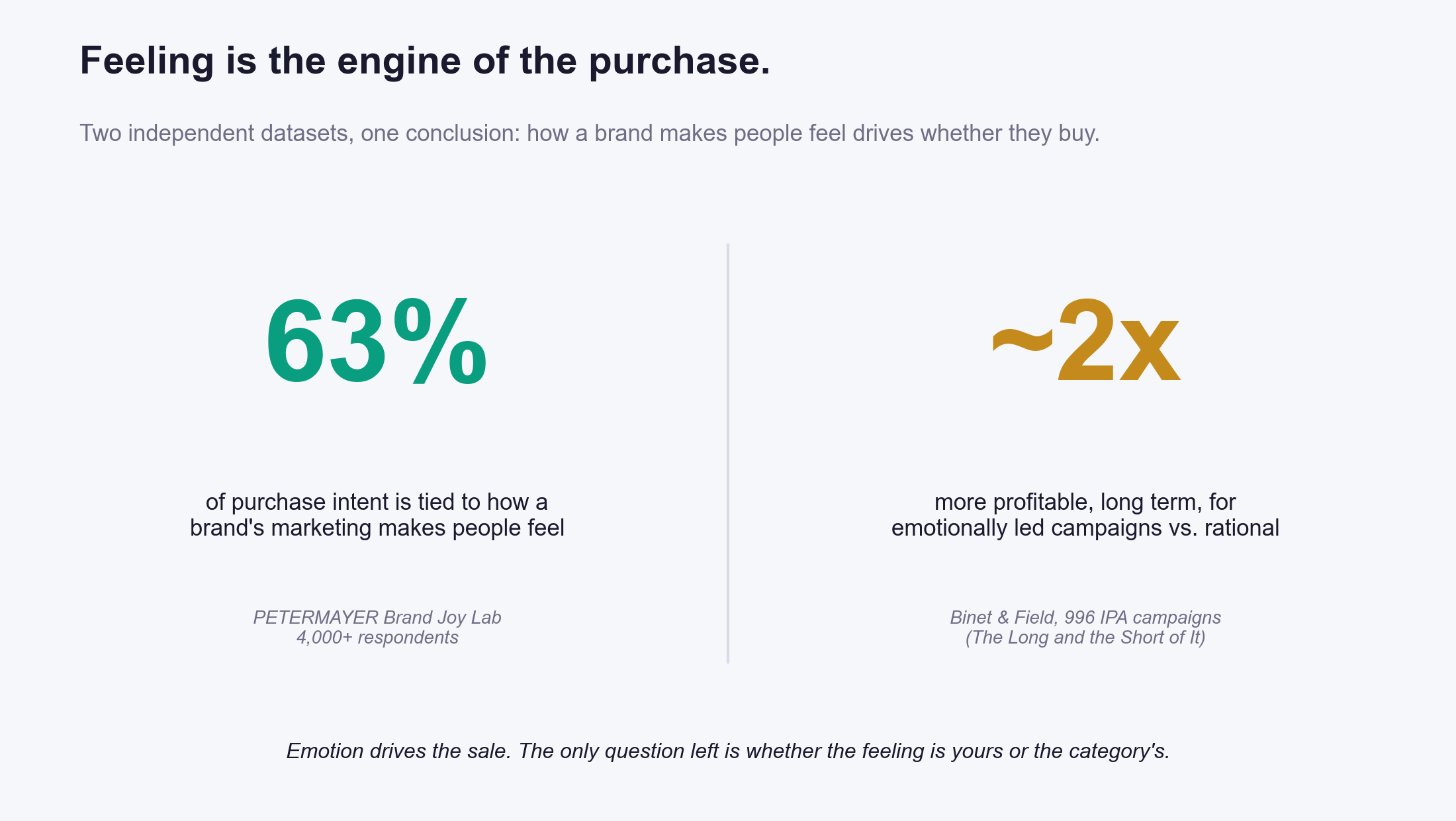 02-feeling-is-the-engine Feeling is the engine of the purchase.