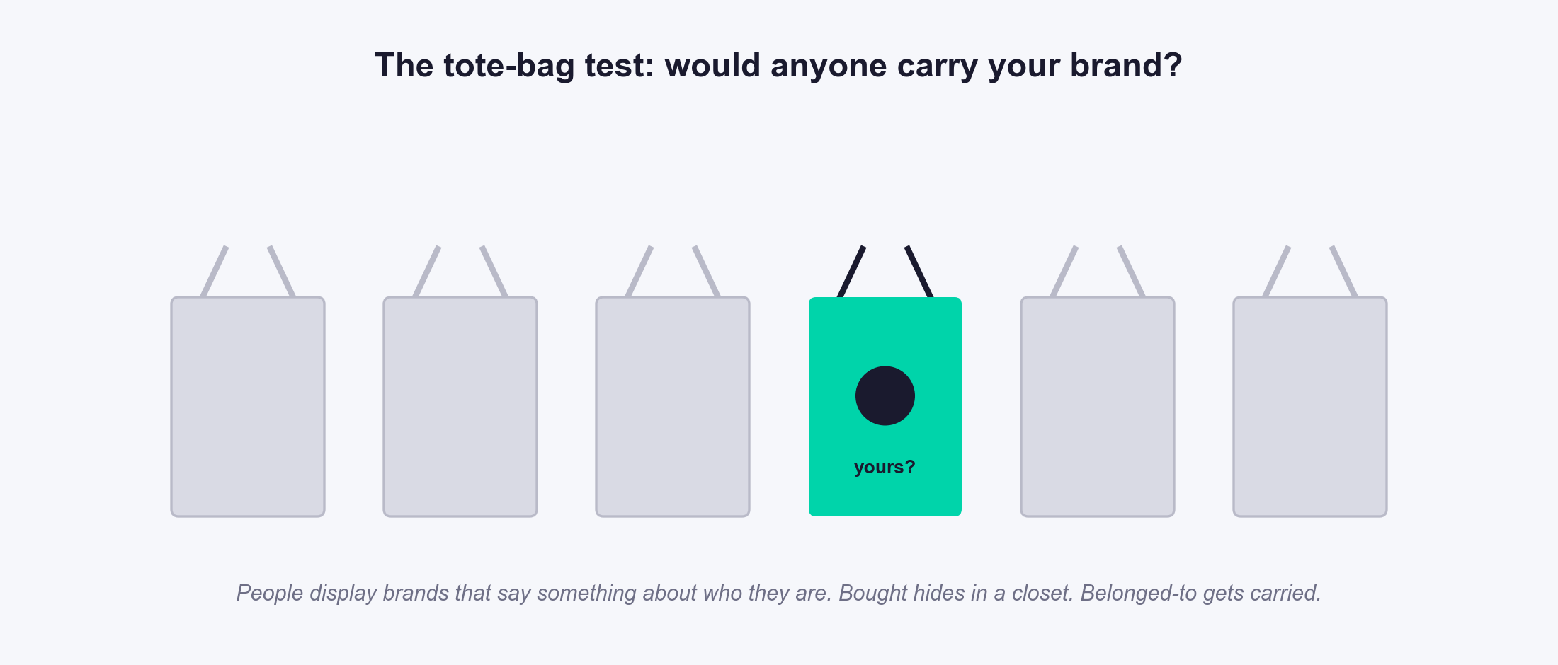 The tote-bag test: would anyone carry your brand?